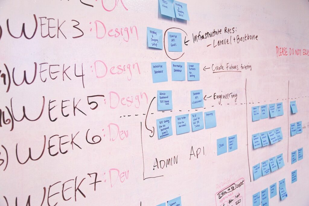Creating a Timeline for Your Learning Plan
