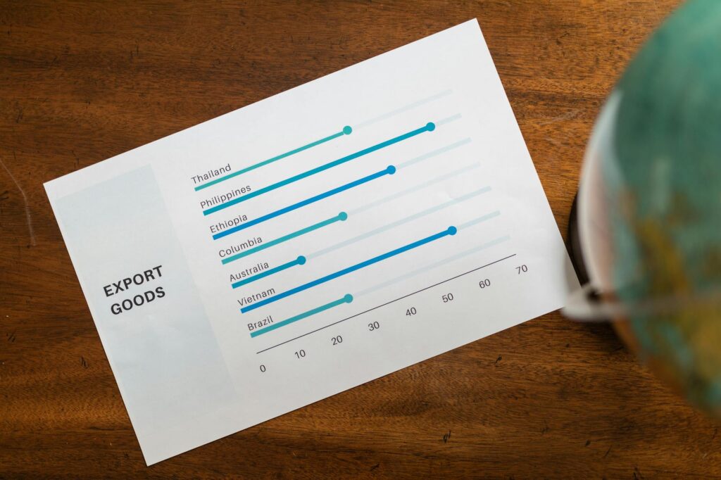 Trade Balance and Export Performance