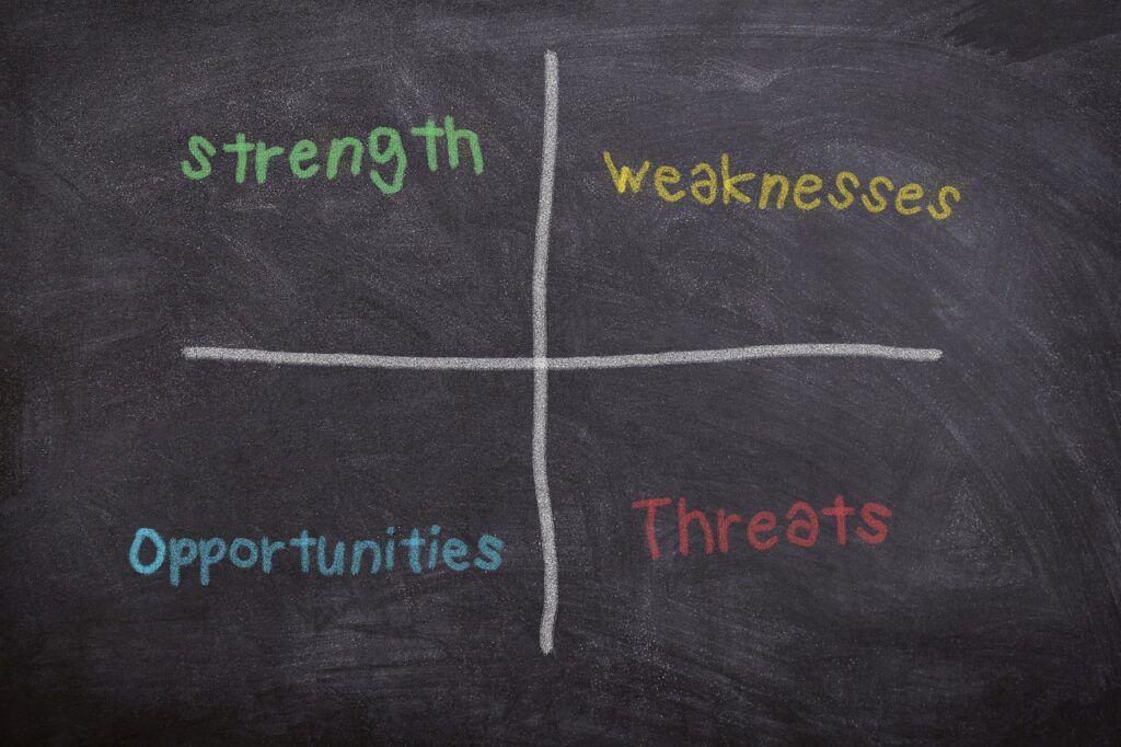 Identifying Growth Opportunities Through SWOT Analysis Identifying Growth Opportunities Through SWOT Analysis