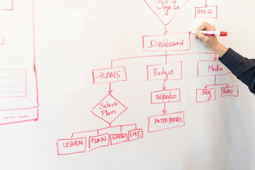 Measuring Training Impact on Project Outcomes