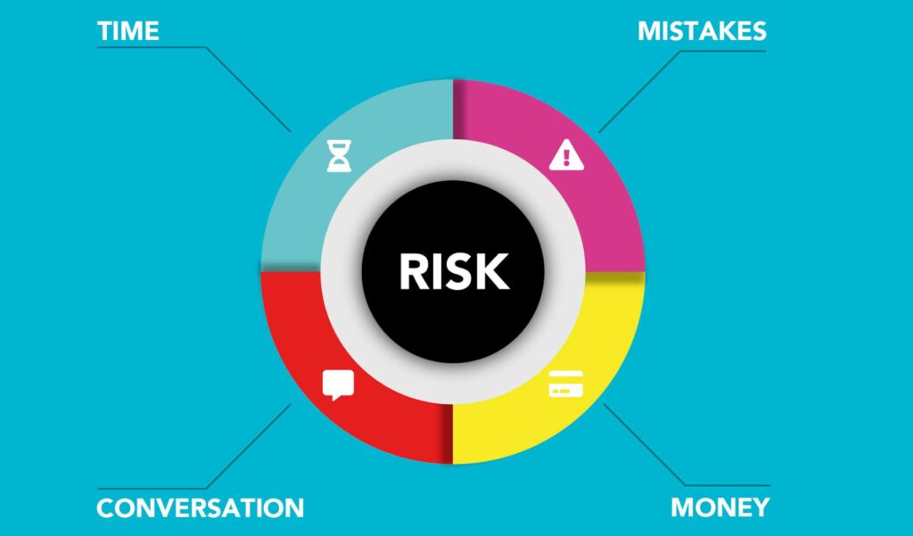 Risk Assessment and Contingency Planning