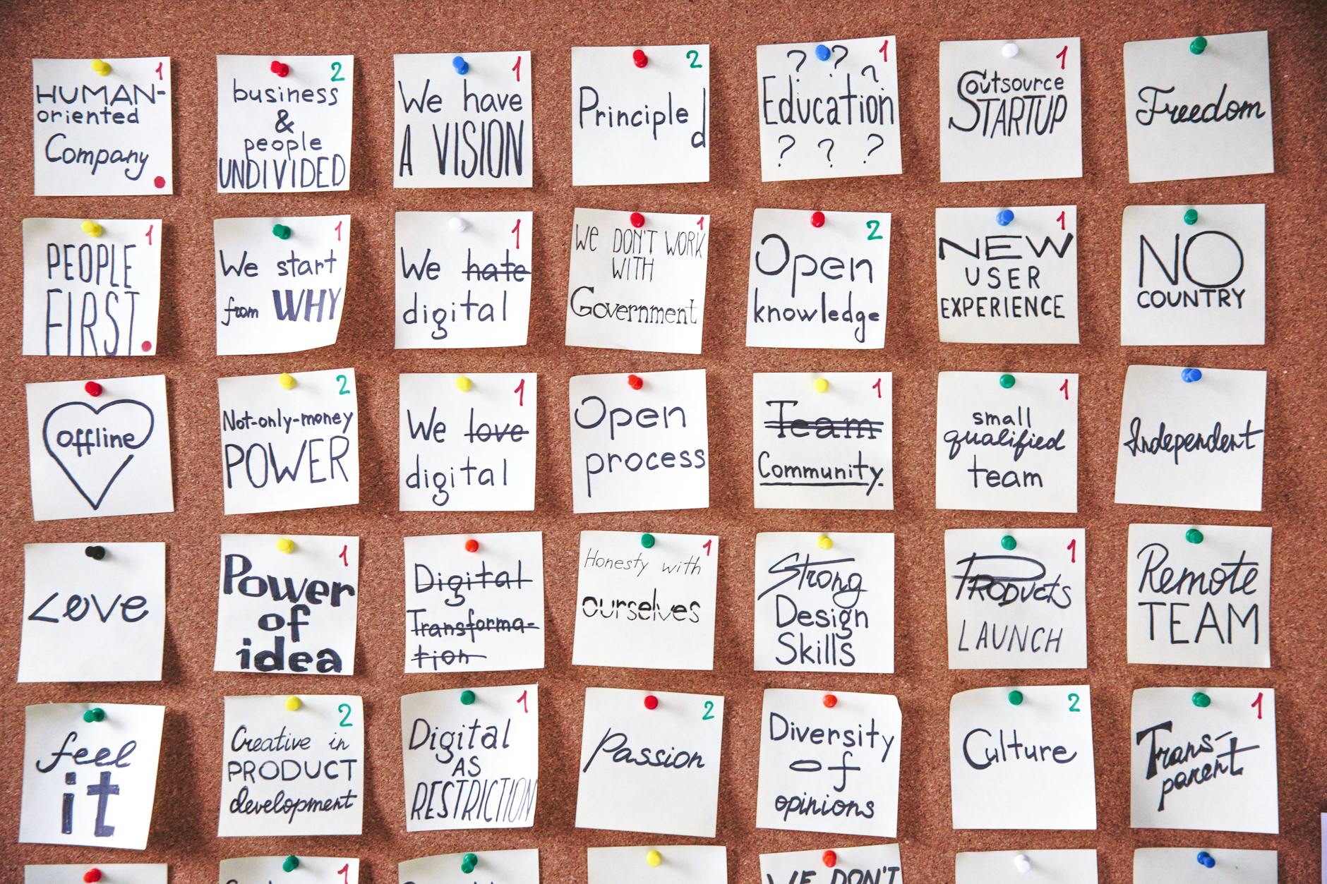 Building Trust with Your Boss in Team Facilitation Initiatives