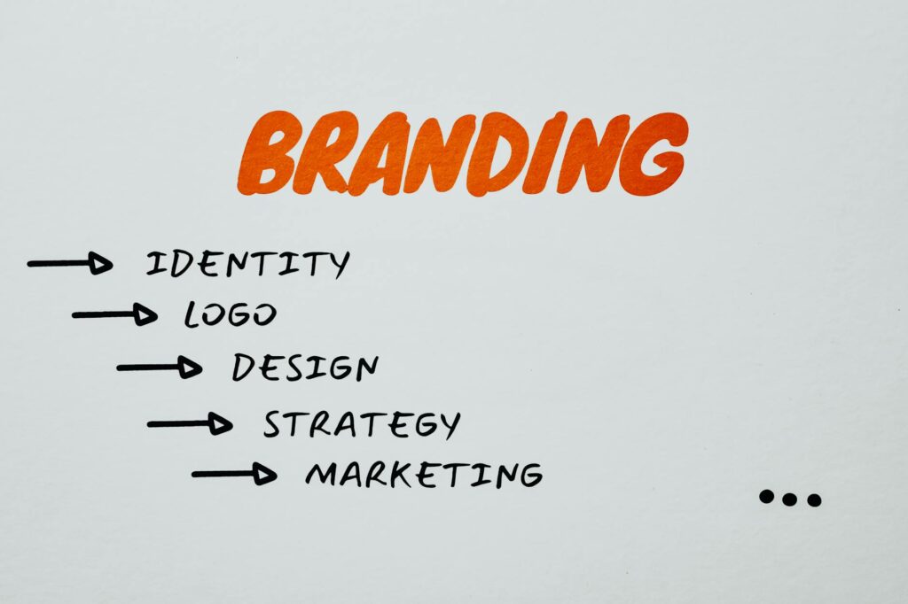Understanding Brand Identity: The Foundation of Design Understanding Brand Identity: The Foundation of Design