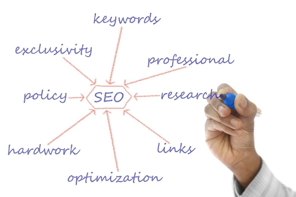 Future Trends in SEO and Content Writing Future Trends in SEO and Content Writing