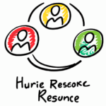 360-degree Feedback