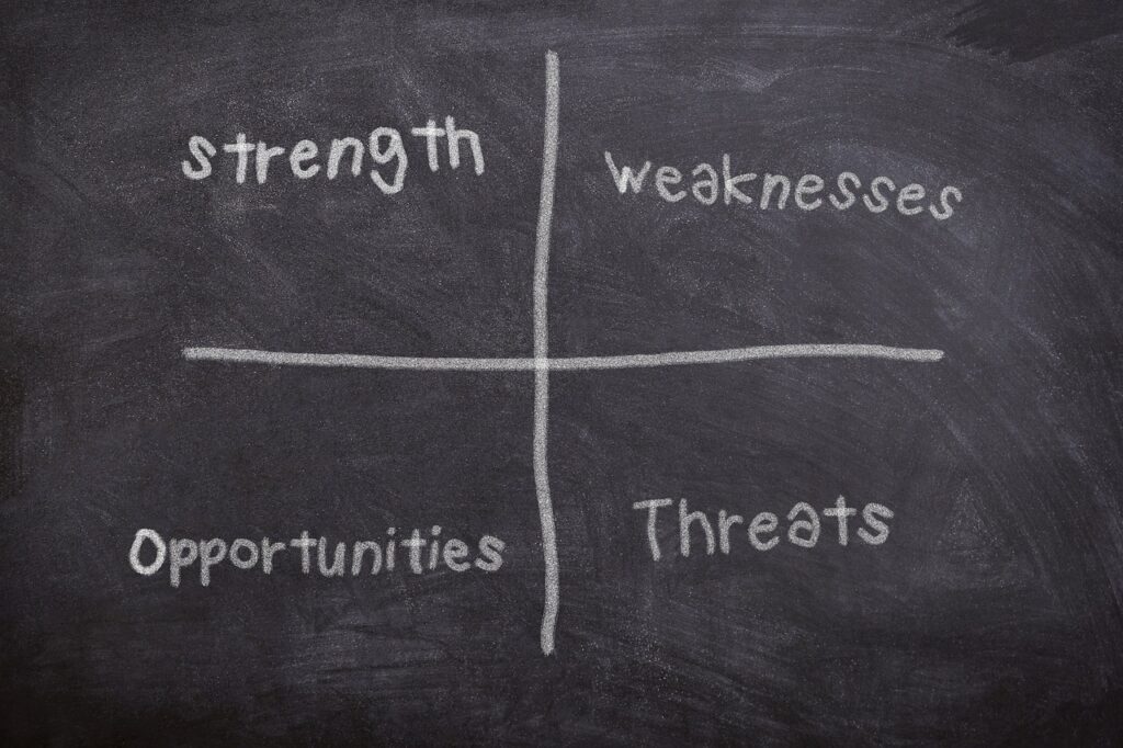 Real-Life Examples of SWOT Analysis Real-Life Examples of SWOT Analysis