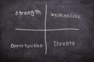 Unleashing Strategic Success: Mastering the SWOT Analysis